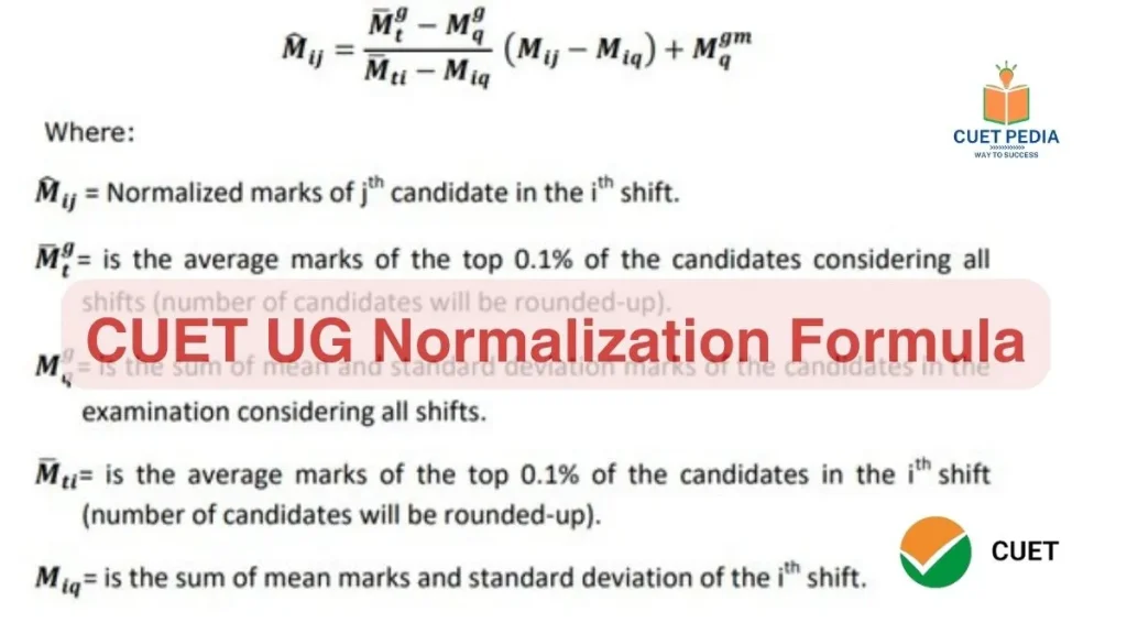 CUET UG Normalization Formula